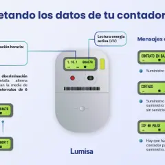 Contador digital muestra información de consumo y mensajes. Útil para saber cuántos disparos tiene mi cámara, o el estado del suministro.