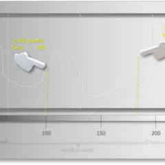 Histograma imagen: muestra la distribución de tonos de una imagen, con marcadores indicando 2.500 píxeles en tono 100 y 3.500 píxeles en tono 180.