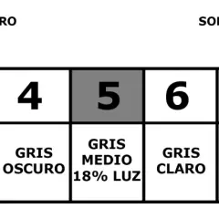 Diagrama del sistema de zonas de Ansel Adams, mostrando 9 zonas de exposición de negro a blanco, con indicaciones de subexposición y sobreexposición.