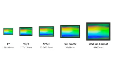 Comparativa de tamaños de sensor: 1", m4/3, APS-C, Full Frame y Medium Format, mostrando sus dimensiones.