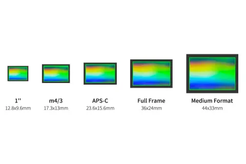 Comparativa de tamaños de sensor: 1", m4/3, APS-C, Full Frame y Medium Format, mostrando sus dimensiones.