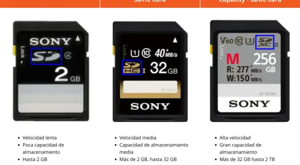 Tres tarjetas de memoria Sony: SD (2GB), SDHC (32GB) y SDXC (256GB). Cada una es una tarjeta micro sd con diferente capacidad y velocidad.