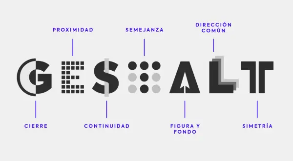 Ejemplos de ley de semejanza en diseño: la palabra GESTALT se forma con elementos visuales que comparten características, como puntos o formas.