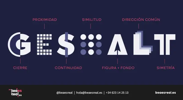 La palabra "GESALT" se forma con elementos visuales que ilustran principios de la **teoría de la Gestalt**: cierre, proximidad, continuidad, similitud, figura+fondo y simetría.