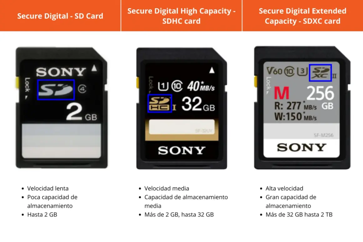 Tres tarjetas de memoria Sony: SD (2GB), SDHC (32GB) y SDXC (256GB). Cada una es una tarjeta micro sd con diferente capacidad y velocidad.