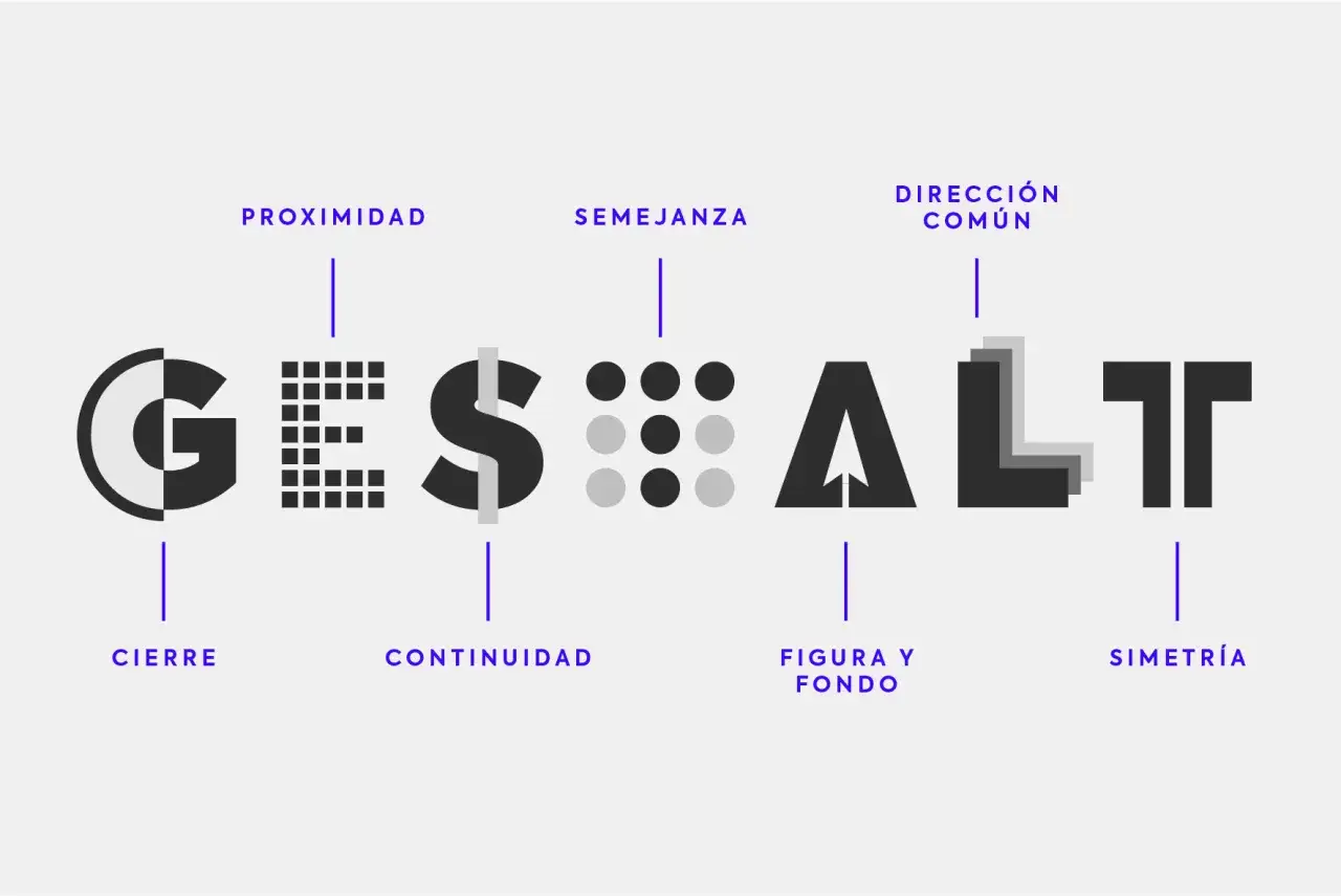 La ley de proximidad se ilustra con la palabra 
