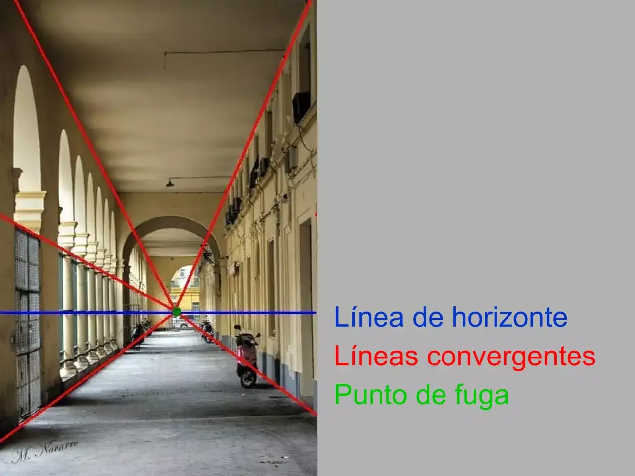 Una foto perspectiva de un pasaje con arcos, líneas rojas que muestran convergencia hacia un punto de fuga y una línea azul que marca el horizonte.
