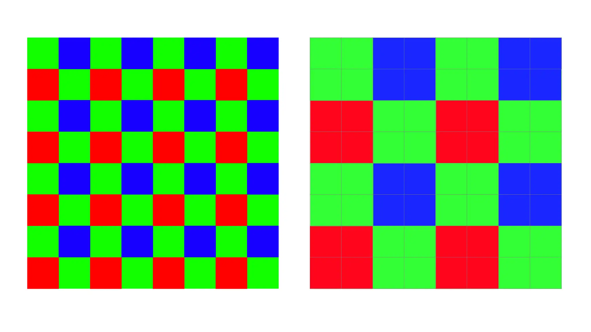 Dos matrices de p&iacute;xeles de colores (rojo, verde, azul) que ilustran el concepto de pixel binning.